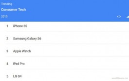 آیفون 6 اس رتبه اول جستجوهای حوزه تکنولوژی گوگل